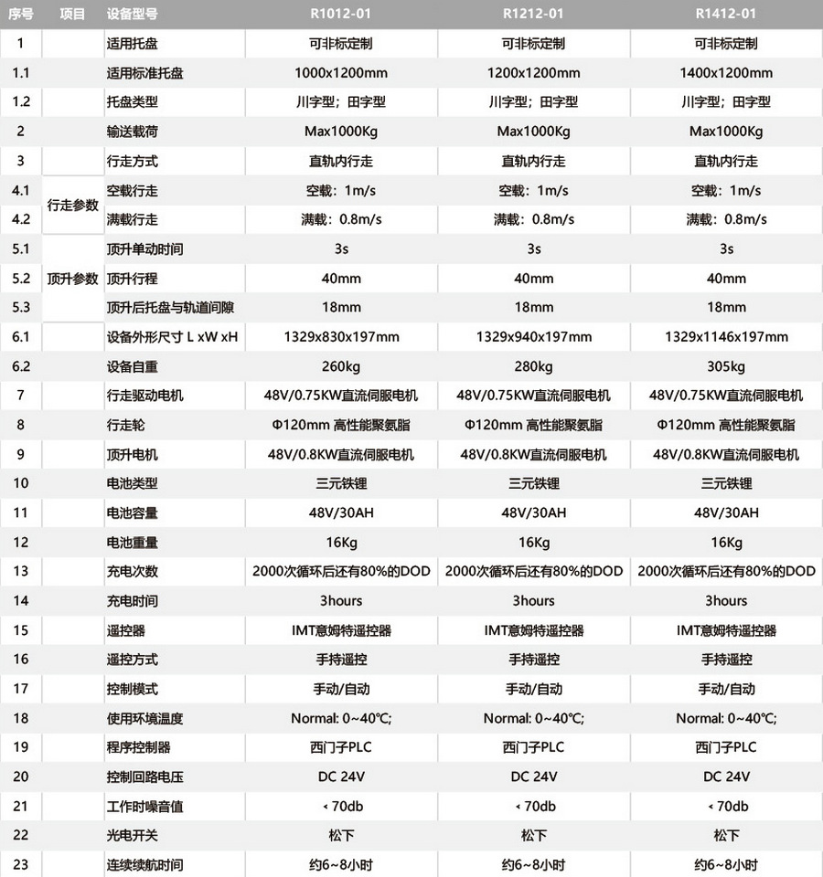 穿梭車(chē),無(wú)人叉車(chē),智能叉車(chē),AGV叉車(chē),搬運(yùn)機(jī)器人,無(wú)人駕駛叉車(chē)